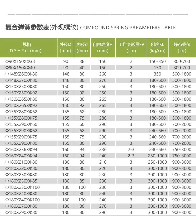 復合彈簧14